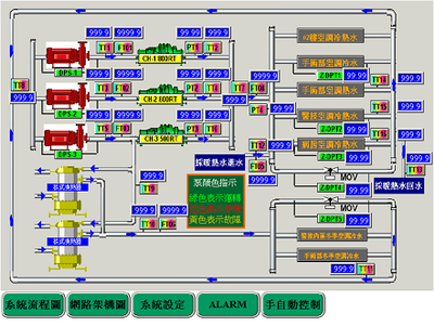 配電站房無(wú)人值守