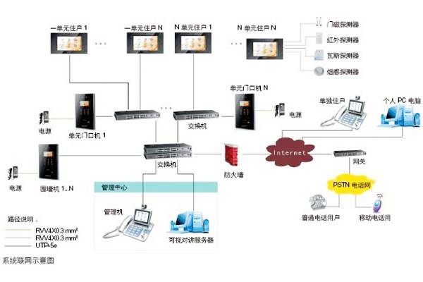 樓宇自動(dòng)化可視對(duì)講系統(tǒng)是如何設(shè)計(jì)的？