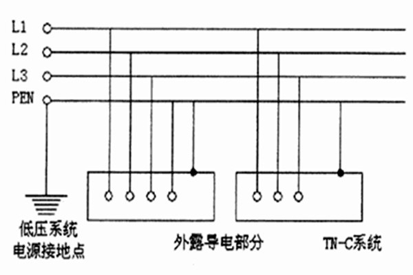 TN-C-S系統(tǒng)用于智能樓宇自控系統(tǒng)合適嗎？