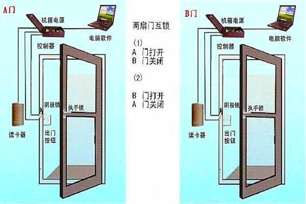 周海冰教你規(guī)劃好智能樓宇自控系統(tǒng)的門(mén)禁！