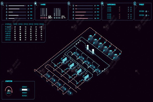 樓宇自控系統(tǒng)項目龐大，需要具備哪些特點？