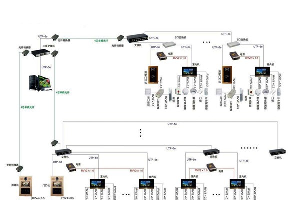 智能樓宇控制系統(tǒng)的管理存在哪些問(wèn)題？