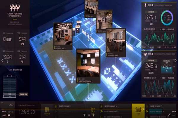 樓宇控制系統(tǒng)檢測(cè)方法的討論！