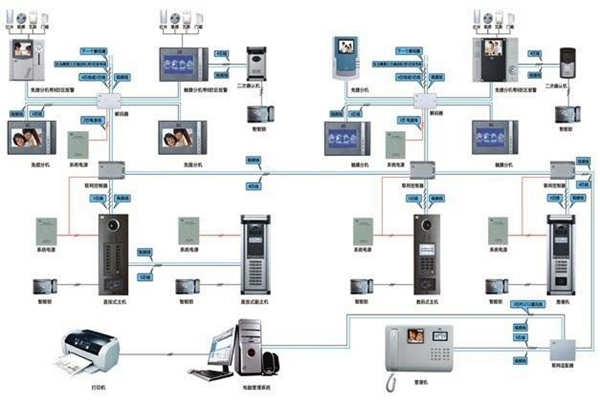 我國樓宇智能化系統(tǒng)的應(yīng)用現(xiàn)狀!