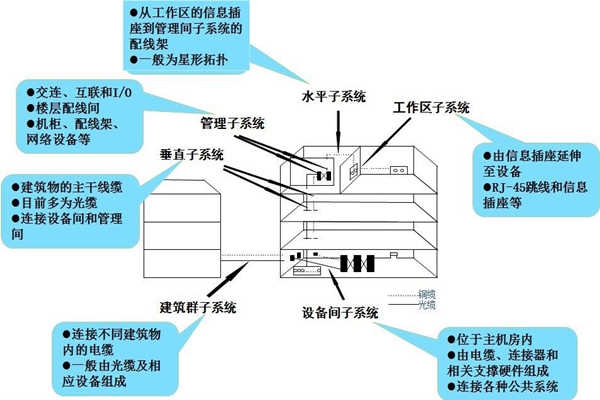 淺談樓宇控制工程的開發(fā)商和承包商！