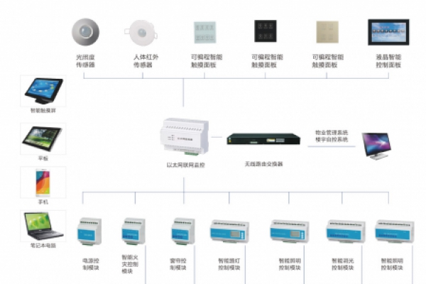 老舊商場節(jié)能減排新手段，來自樓宇智能化的智慧解決方案