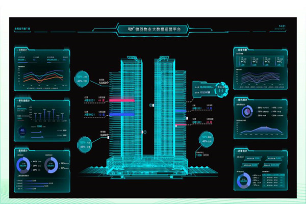 建筑能耗形勢嚴(yán)峻，樓宇智能化廣受關(guān)注！