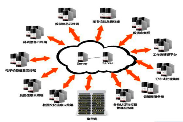 樓宇自動化系統(tǒng)的設計如何實現經濟性？