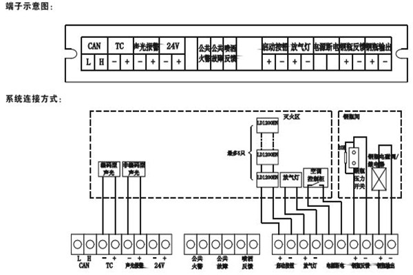 智能樓宇控制系統(tǒng)如何采用硬接點(diǎn)方式? 智能樓宇控制系統(tǒng)如何采用硬接點(diǎn)方式?