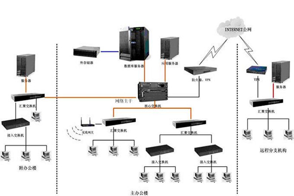 智能樓宇如何配置好計(jì)算機(jī)網(wǎng)絡(luò)系統(tǒng)? 智能樓宇如何配置好計(jì)算機(jī)網(wǎng)絡(luò)系統(tǒng)?