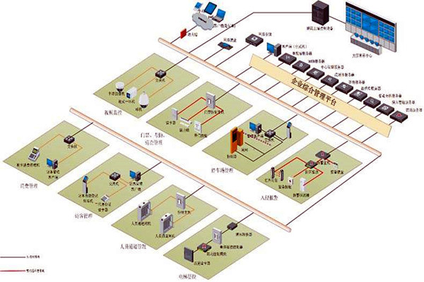 樓宇控制系統(tǒng)實施對墻體質(zhì)量的影響! 樓宇控制系統(tǒng)實施對墻體質(zhì)量的影響!