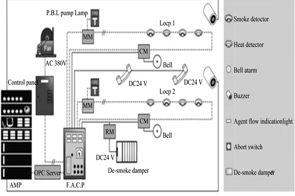 樓宇自動(dòng)化系統(tǒng)為樓宇安全保駕護(hù)航! 樓宇自動(dòng)化系統(tǒng)為樓宇安全保駕護(hù)航!