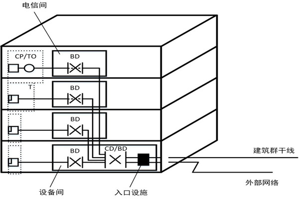 樓宇自控系統(tǒng)如何精確布線? 樓宇自控系統(tǒng)如何精確布線?