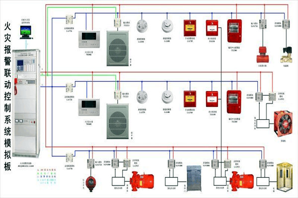 防火警報系統(tǒng)在樓宇控制中的構成! 防火警報系統(tǒng)在樓宇控制中的構成!