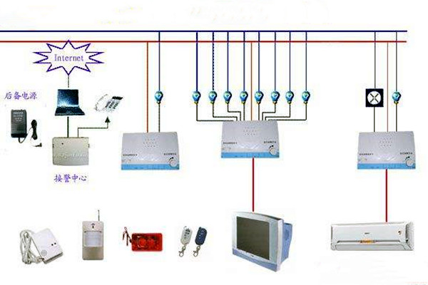 樓宇控制系統(tǒng)網(wǎng)絡(luò)安全體系九大建設(shè)原則! 樓宇控制系統(tǒng)網(wǎng)絡(luò)安全體系九大建設(shè)原則!