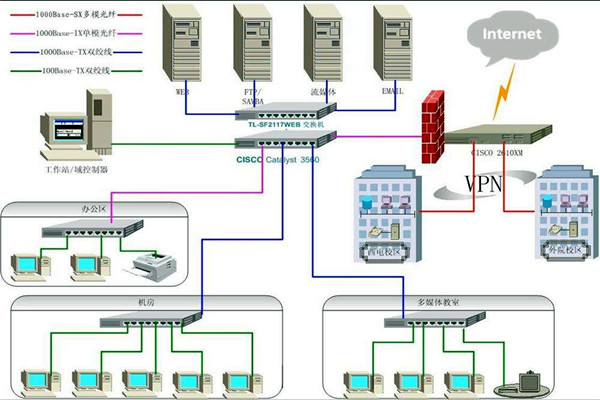 4個(gè)問(wèn)題影響樓宇智能化系統(tǒng)的質(zhì)量! 4個(gè)問(wèn)題影響樓宇智能化系統(tǒng)的質(zhì)量!