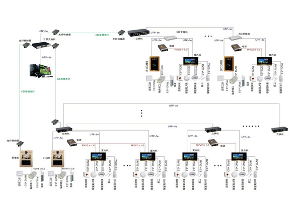 智能樓宇控制系統(tǒng)的軟硬件安裝! 智能樓宇控制系統(tǒng)的軟硬件安裝!