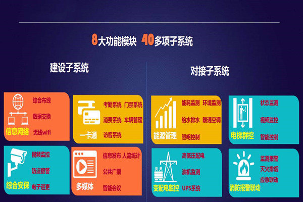 實(shí)力與智慧并存的智能樓宇自控系統(tǒng)! 實(shí)力與智慧并存的智能樓宇自控系統(tǒng)!