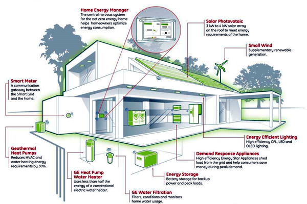 我國智能樓宇自控系統(tǒng)的市場(chǎng)研究行情! 我國智能樓宇自控系統(tǒng)的市場(chǎng)研究行情!