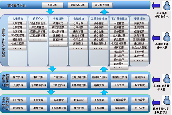 樓宇智能化系統(tǒng)讓物業(yè)管理更舒心！(圖1)
