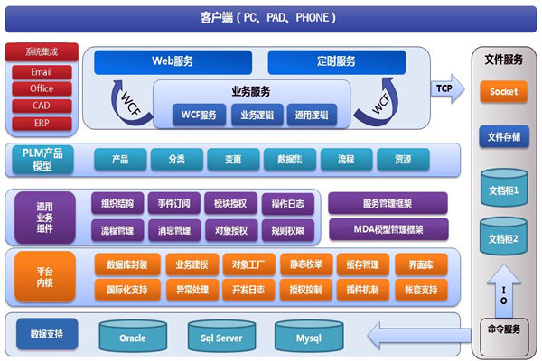 樓宇智能化系統(tǒng)兩大開(kāi)發(fā)框架！(圖1)