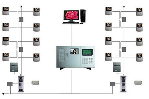 樓宇智能化系統(tǒng)的三大分布式結(jié)構(gòu)!(圖1) 樓宇智能化系統(tǒng)的三大分布式結(jié)構(gòu)!(圖1)