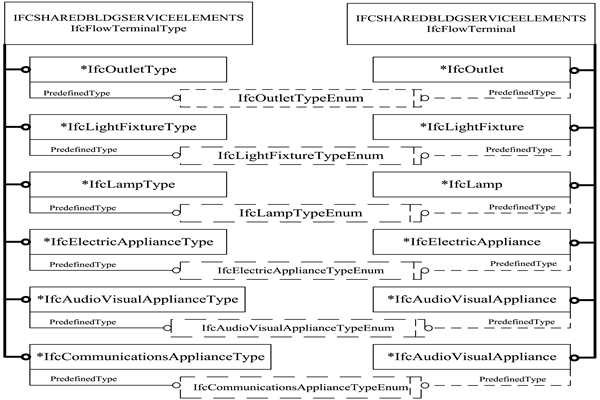 樓宇智能化IFC的前端設(shè)備數(shù)據(jù)描述!(圖1) 樓宇智能化IFC的前端設(shè)備數(shù)據(jù)描述!(圖1)