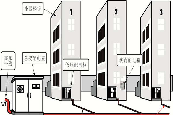 樓宇自動化系統(tǒng)的設(shè)備安全性尤為重要!(圖1) 樓宇自動化系統(tǒng)的設(shè)備安全性尤為重要!(圖1)