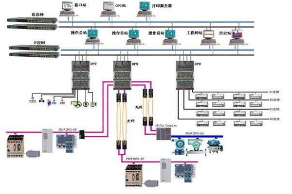 樓宇自控現(xiàn)場(chǎng)總線的體系結(jié)構(gòu)!(圖1) 樓宇自控現(xiàn)場(chǎng)總線的體系結(jié)構(gòu)!(圖1)