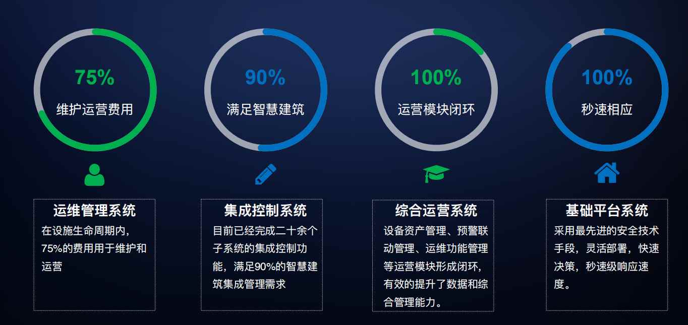 樓宇自控解決方案！(圖4)