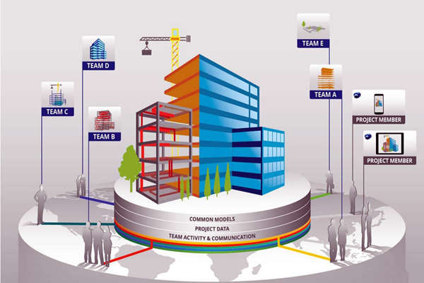 樓宇自控工程質(zhì)量管控離不開BIM技術(shù)!(圖1) 樓宇自控工程質(zhì)量管控離不開BIM技術(shù)!(圖1)